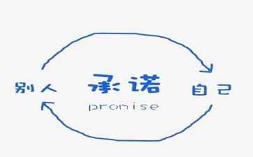 银行承诺书范文6篇