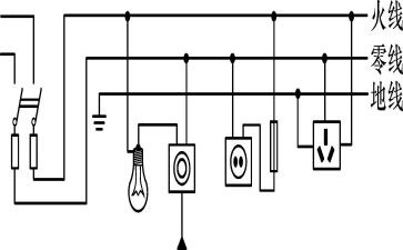 电路课心得体会7篇