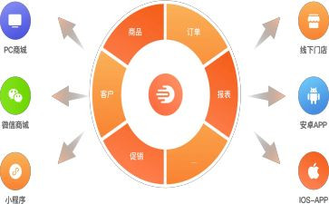 长期订货合同7篇