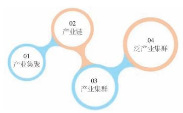 科技在发展心得体会7篇