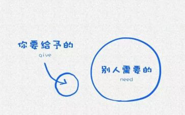 给予有关的作文5篇