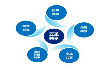 骑共享单车的作文优质5篇