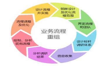 管理与工作计划6篇