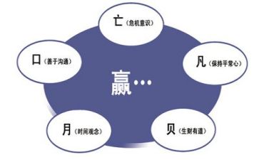 管理的工作总结报告通用6篇