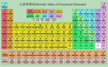 化学实验周心得体会范文8篇