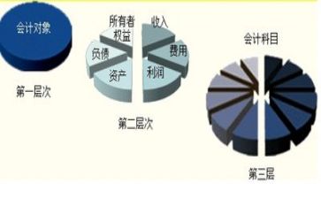 会计工作个人工作总结通用8篇