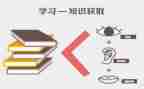 常规教育心得通用7篇