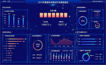 数据工作总结优秀6篇