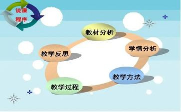 说课培训活动总结模板5篇