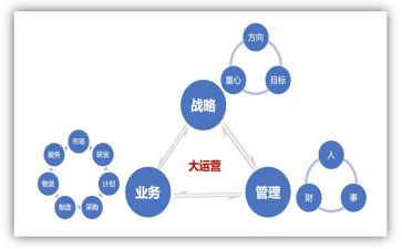 运营个人工作总结报告5篇