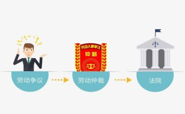 劳动仲裁谁申请书优秀8篇